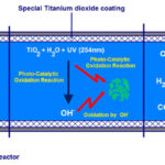 AOP disinfection technology